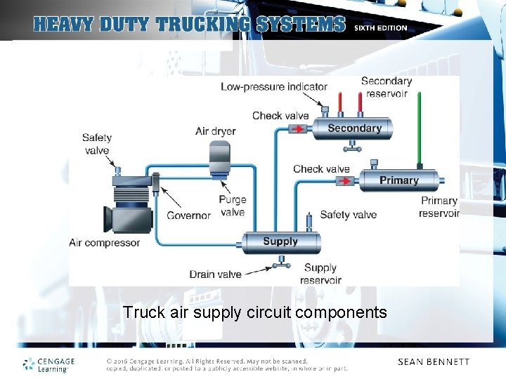 Truck air supply circuit components 