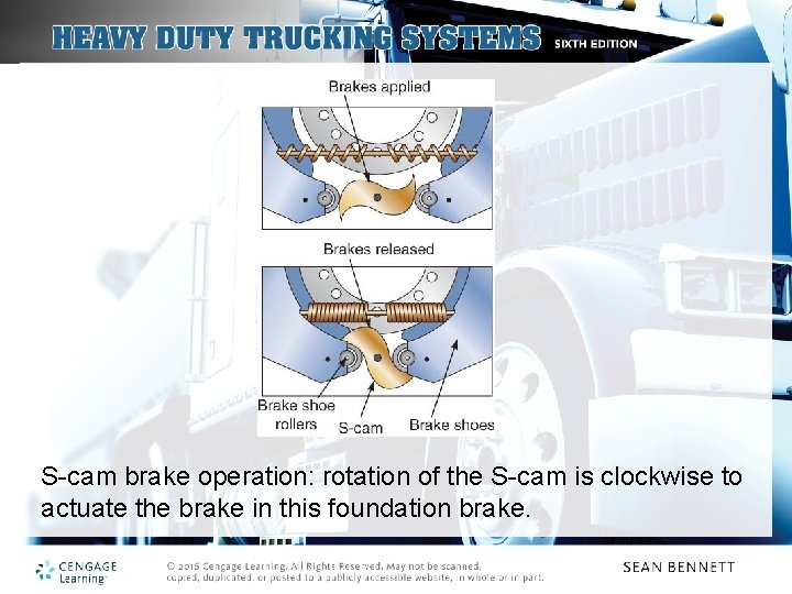 S-cam brake operation: rotation of the S-cam is clockwise to actuate the brake in