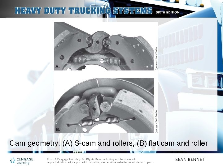 Cam geometry: (A) S-cam and rollers; (B) flat cam and roller 