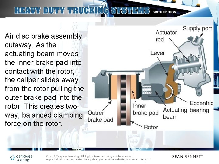 Air disc brake assembly cutaway. As the actuating beam moves the inner brake pad