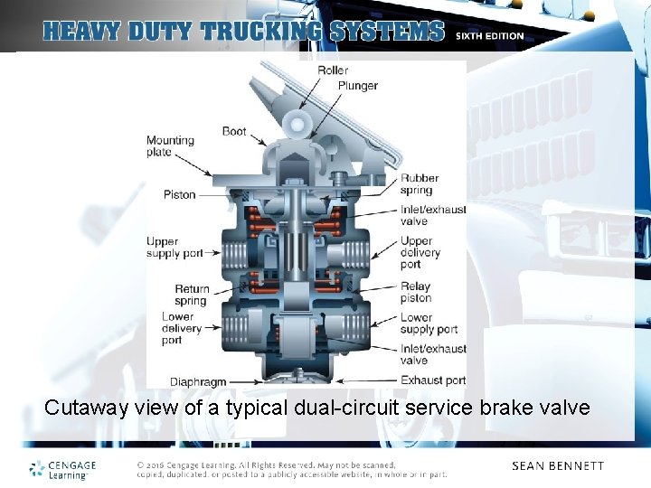 Cutaway view of a typical dual-circuit service brake valve 