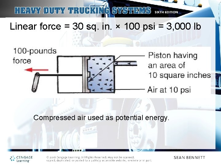 Linear force = 30 sq. in. × 100 psi = 3, 000 lb Compressed