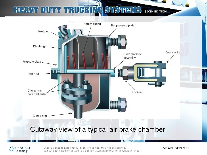 Cutaway view of a typical air brake chamber 