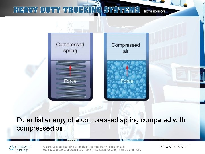 Potential energy of a compressed spring compared with compressed air. 