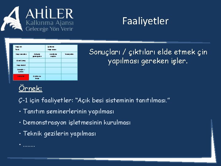 Faaliyetler Proje adı: Tarih: Proje unsurları Açıklama: Proje süresi: Gelişme göstergeleri Genel Amaç Proje