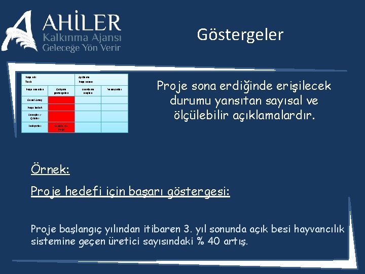 Göstergeler Proje adı: Tarih: Proje unsurları Açıklama: Proje süresi: Gelişme göstergeleri Genel Amaç Proje