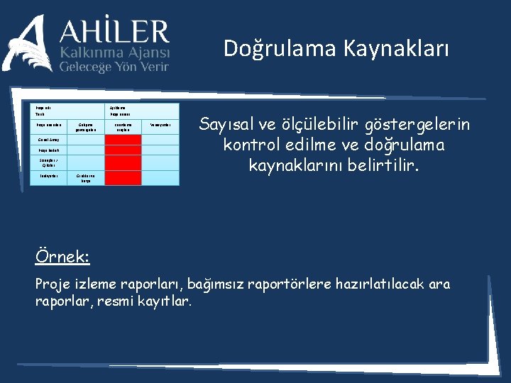 Doğrulama Kaynakları Proje adı: Tarih: Proje unsurları Açıklama: Proje süresi: Gelişme göstergeleri Genel Amaç