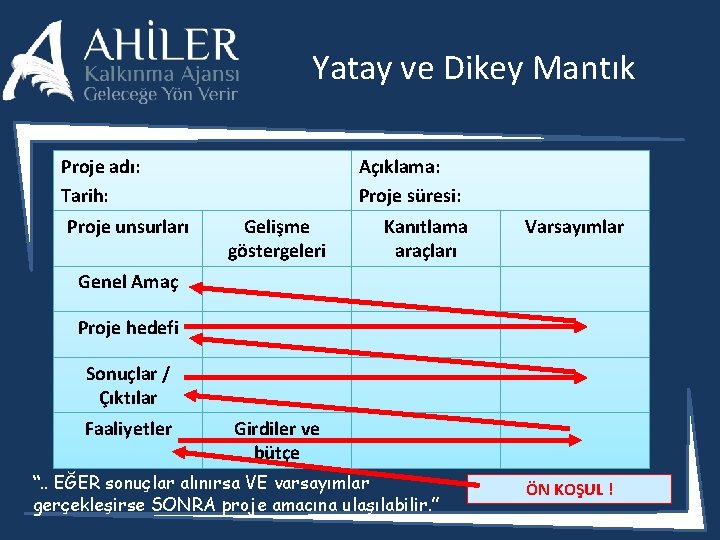 Yatay ve Dikey Mantık Proje adı: Tarih: Proje unsurları Açıklama: Proje süresi: Gelişme göstergeleri