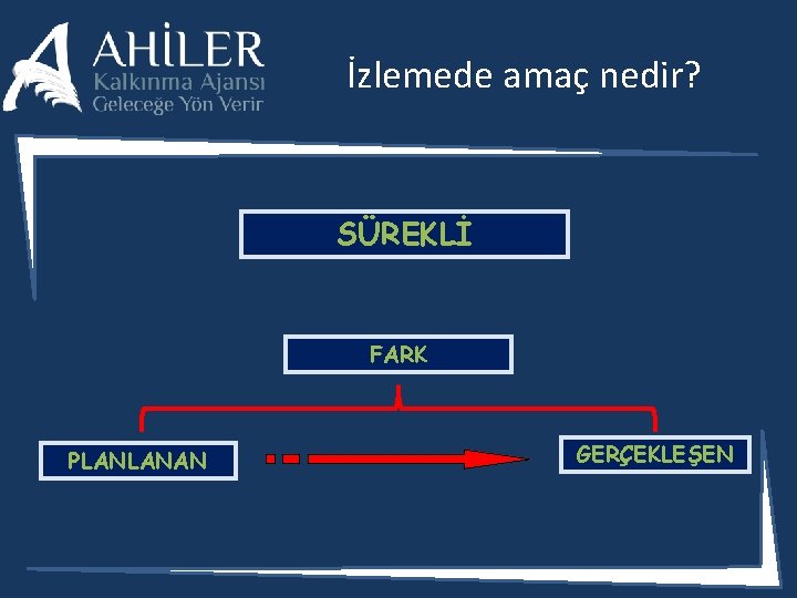 İzlemede amaç nedir? SÜREKLİ FARK PLANLANAN GERÇEKLEŞEN 