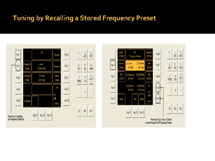 Tuning by Recalling a Stored Frequency Preset 