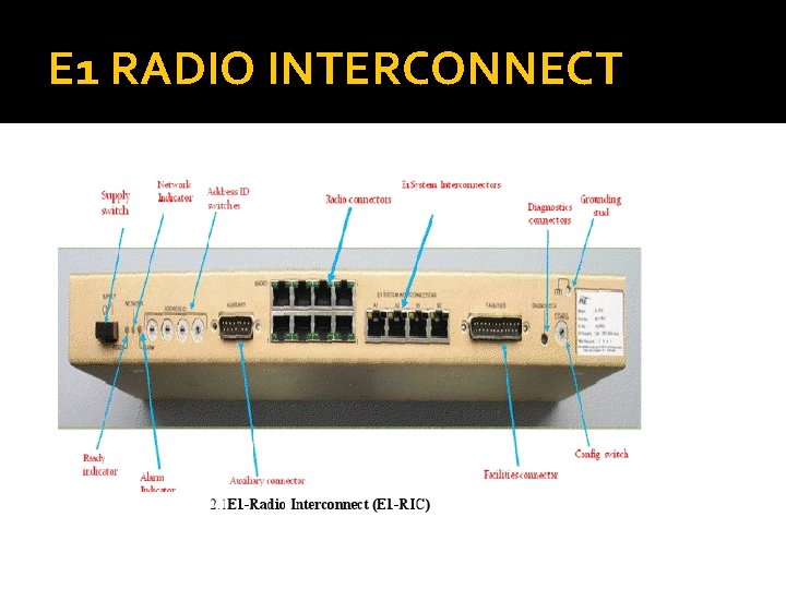 E 1 RADIO INTERCONNECT 