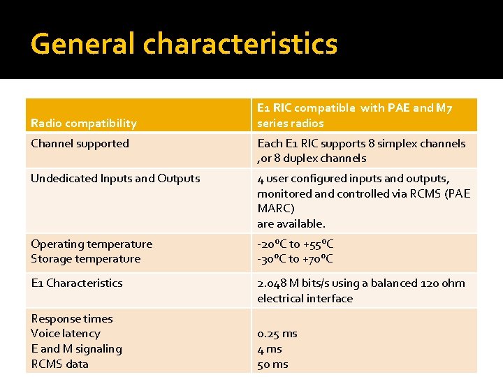 General characteristics Radio compatibility E 1 RIC compatible with PAE and M 7 series