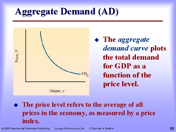 Aggregate Demand (AD) u u The aggregate demand curve plots the total demand for