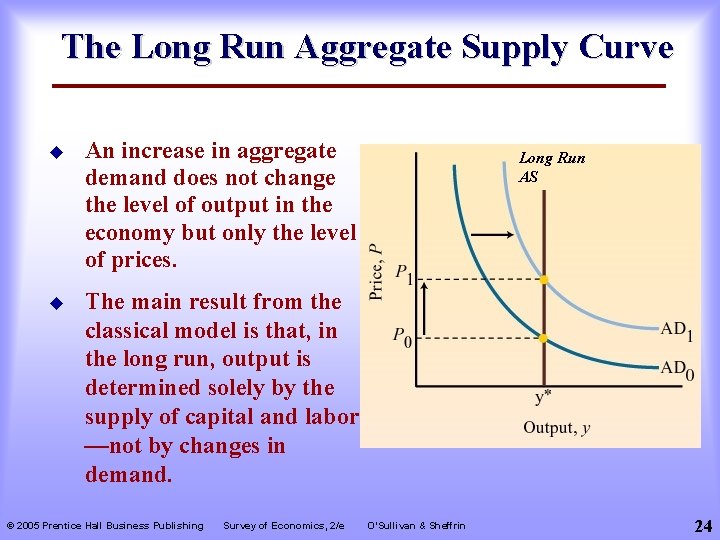 The Long Run Aggregate Supply Curve u An increase in aggregate demand does not