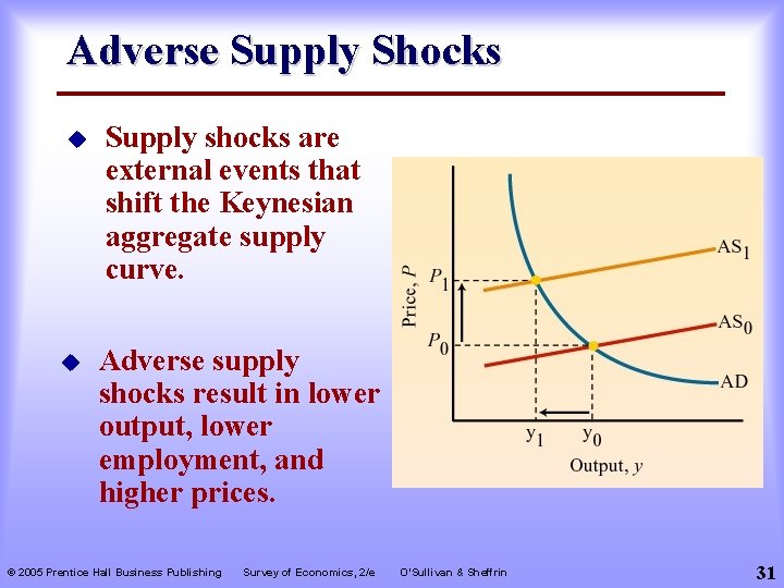 Adverse Supply Shocks u u Supply shocks are external events that shift the Keynesian