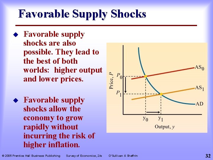 Favorable Supply Shocks u Favorable supply shocks are also possible. They lead to the