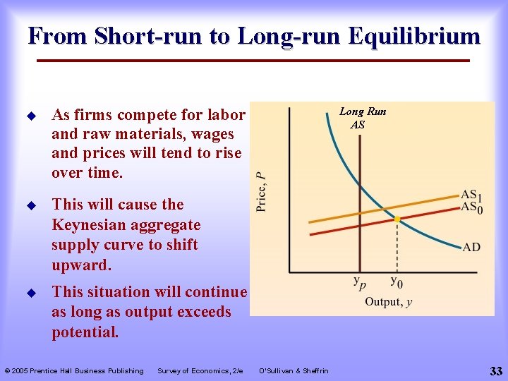 From Short-run to Long-run Equilibrium u As firms compete for labor and raw materials,