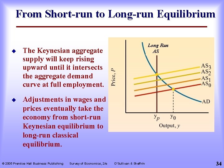 From Short-run to Long-run Equilibrium u The Keynesian aggregate supply will keep rising upward
