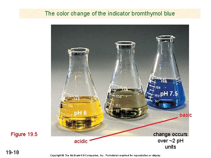 The color change of the indicator bromthymol blue p. H 7. 5 p. H The color change of the indicator bromthymol blue p. H 7. 5 p. H