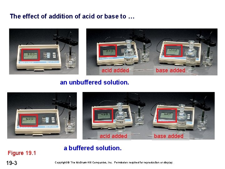 The effect of addition of acid or base to … acid added base added The effect of addition of acid or base to … acid added base added