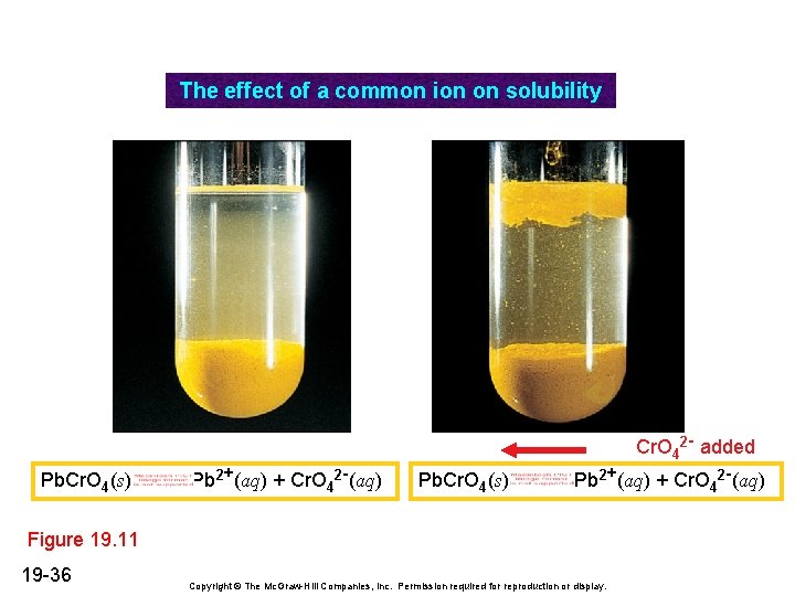 The effect of a common ion on solubility Cr. O 42 - added Pb. The effect of a common ion on solubility Cr. O 42 - added Pb.