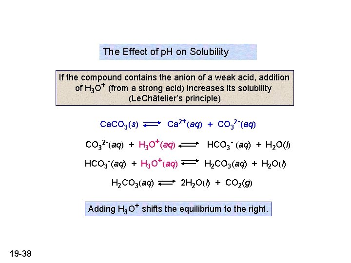 The Effect of p. H on Solubility If the compound contains the anion of The Effect of p. H on Solubility If the compound contains the anion of