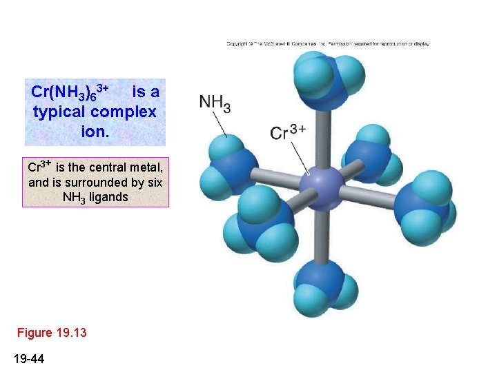 Cr(NH 3)63+ is a typical complex ion. Cr 3+ is the central metal, and Cr(NH 3)63+ is a typical complex ion. Cr 3+ is the central metal, and