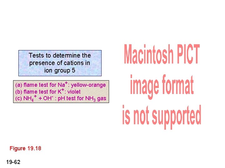 Tests to determine the presence of cations in ion group 5 (a) flame test Tests to determine the presence of cations in ion group 5 (a) flame test