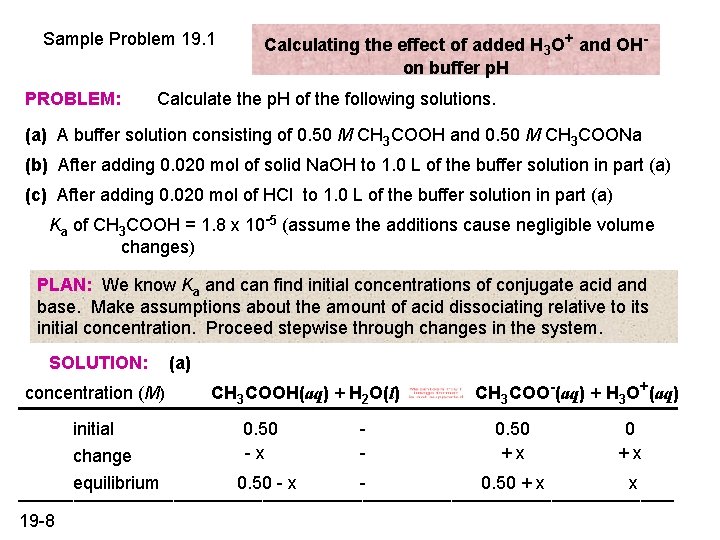 Sample Problem 19. 1 PROBLEM: Calculating the effect of added H 3 O+ and Sample Problem 19. 1 PROBLEM: Calculating the effect of added H 3 O+ and