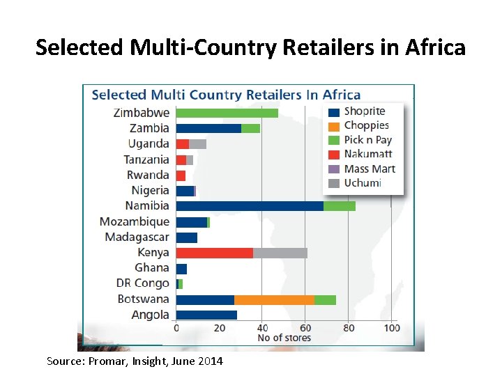 Selected Multi-Country Retailers in Africa Source: Promar, Insight, June 2014 