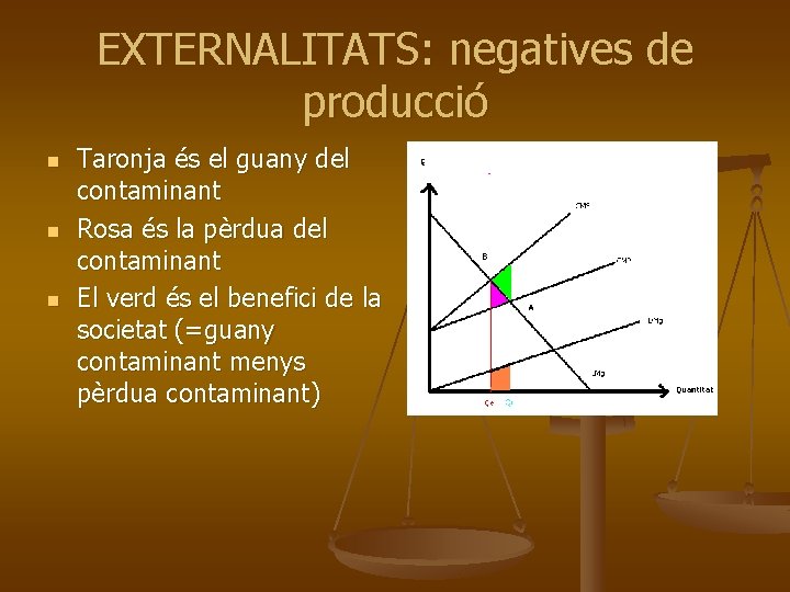 EXTERNALITATS: negatives de producció n n n Taronja és el guany del contaminant Rosa