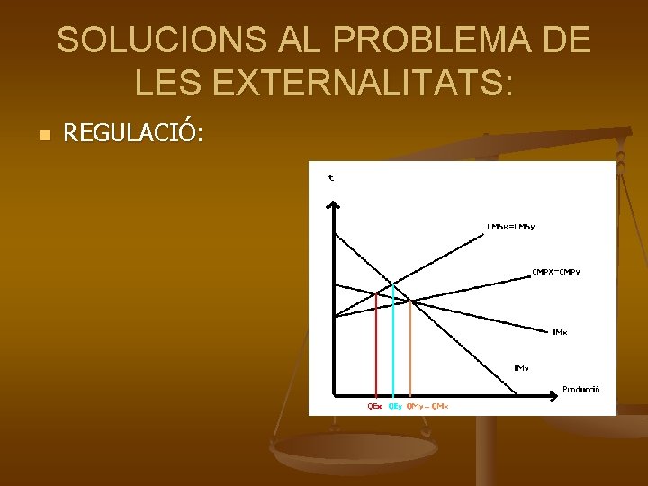 SOLUCIONS AL PROBLEMA DE LES EXTERNALITATS: n REGULACIÓ: 