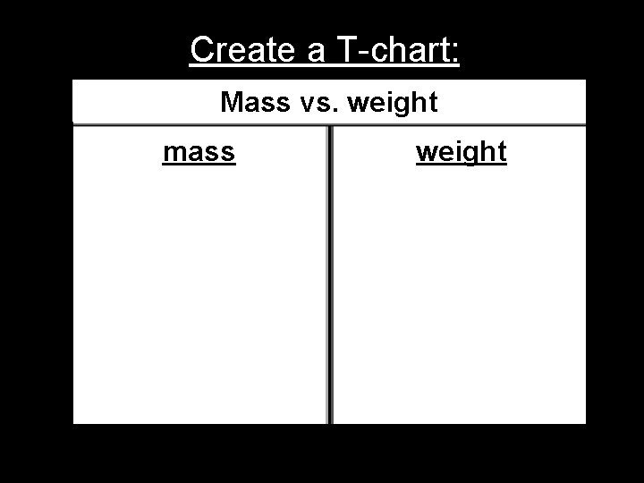 Create a T-chart: Mass vs. weight mass weight Create a T-chart: Mass vs. weight mass weight