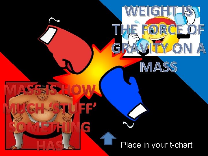 WEIGHT IS THE FORCE OF GRAVITY ON A MASS IS HOW MUCH ‘STUFF’ SOMETHING WEIGHT IS THE FORCE OF GRAVITY ON A MASS IS HOW MUCH ‘STUFF’ SOMETHING