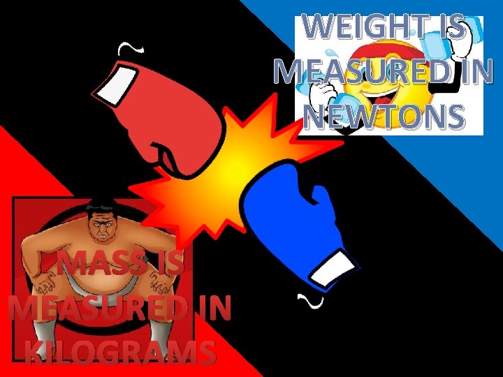 WEIGHT IS MEASURED IN NEWTONS MASS IS MEASURED IN KILOGRAMS WEIGHT IS MEASURED IN NEWTONS MASS IS MEASURED IN KILOGRAMS