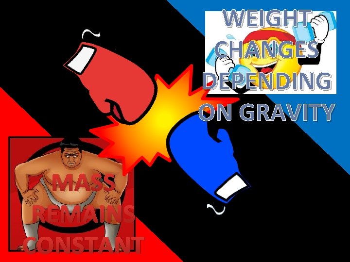 WEIGHT CHANGES DEPENDING ON GRAVITY MASS REMAINS CONSTANT WEIGHT CHANGES DEPENDING ON GRAVITY MASS REMAINS CONSTANT