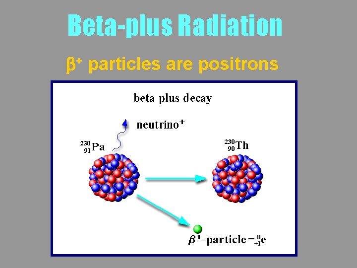 Beta-plus Radiation b+ particles are positrons 