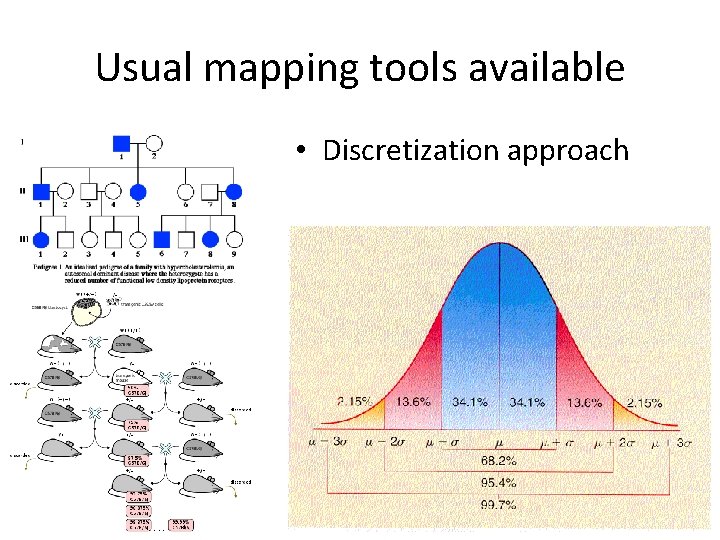 Usual mapping tools available • Discretization approach 