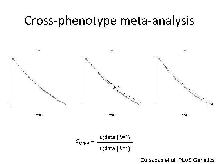 Cross-phenotype meta-analysis SCPMA ~ L(data | λ≠ 1) L(data | λ=1) Cotsapas et al,