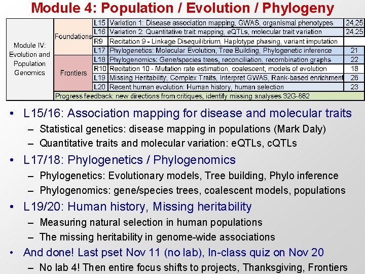 Module 4: Population / Evolution / Phylogeny • L 15/16: Association mapping for disease