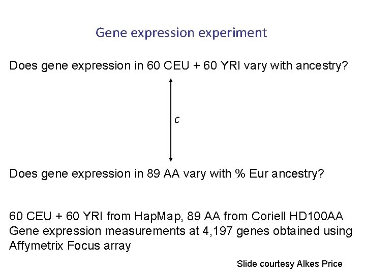 Gene expression experiment Does gene expression in 60 CEU + 60 YRI vary with