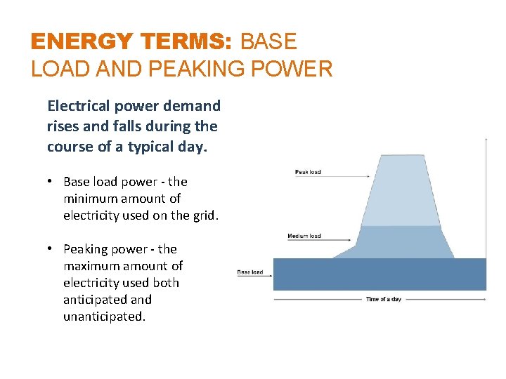 ENERGY TERMS: BASE LOAD AND PEAKING POWER Electrical power demand rises and falls during
