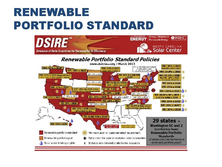 RENEWABLE PORTFOLIO STANDARD 