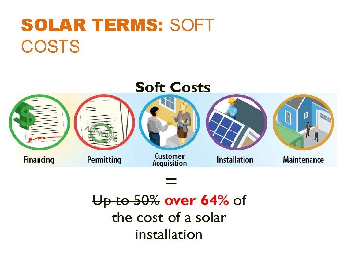 SOLAR TERMS: SOFT COSTS 