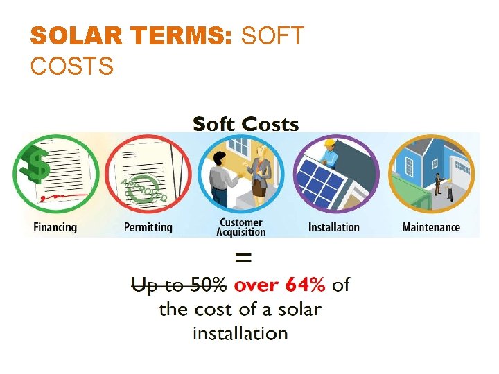 SOLAR TERMS: SOFT COSTS 