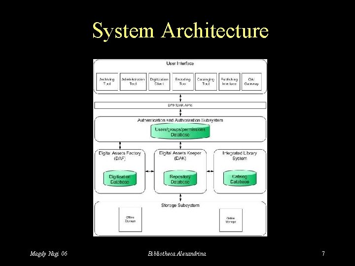 System Architecture Magdy Nagi 06 Bibliotheca Alexandrina 7 