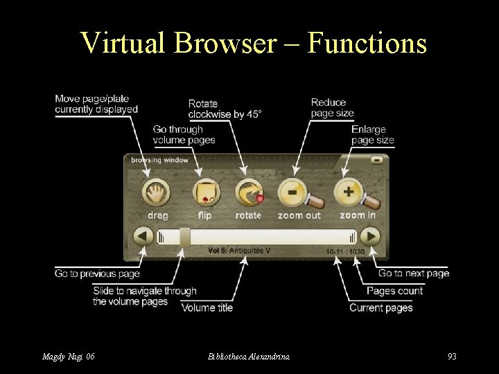 Virtual Browser – Functions Magdy Nagi 06 Bibliotheca Alexandrina 93 