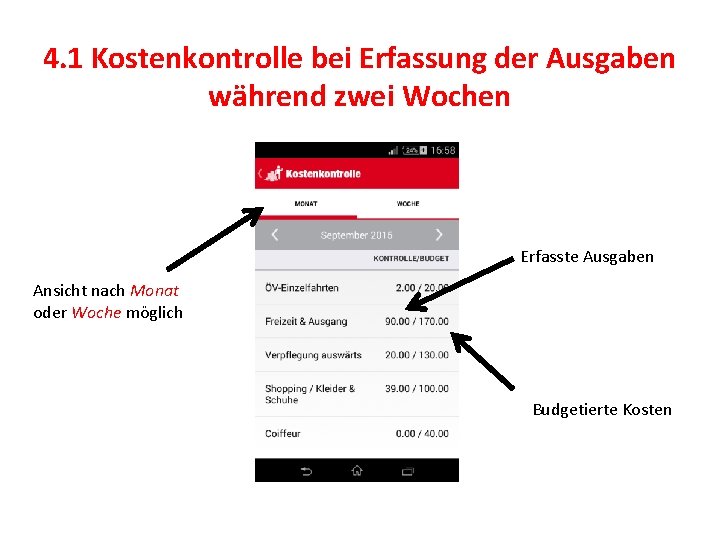 4. 1 Kostenkontrolle bei Erfassung der Ausgaben während zwei Wochen Erfasste Ausgaben Ansicht nach