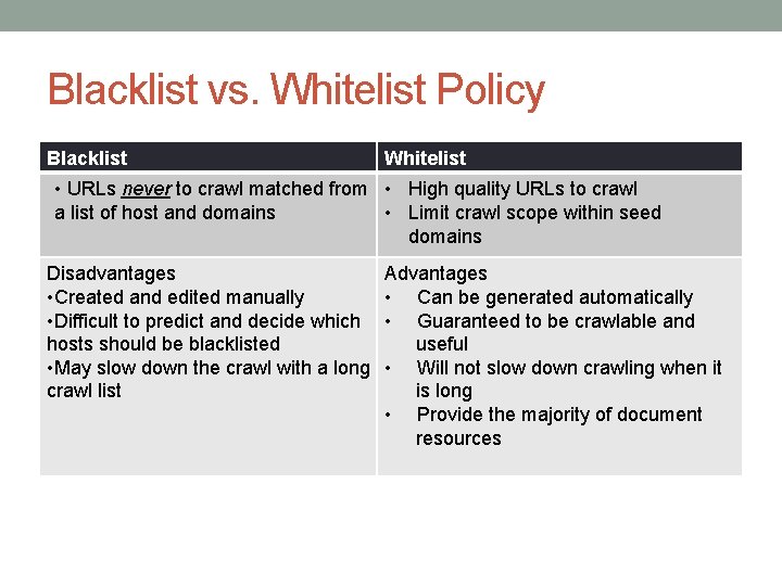 Blacklist vs. Whitelist Policy Blacklist Whitelist • URLs never to crawl matched from •