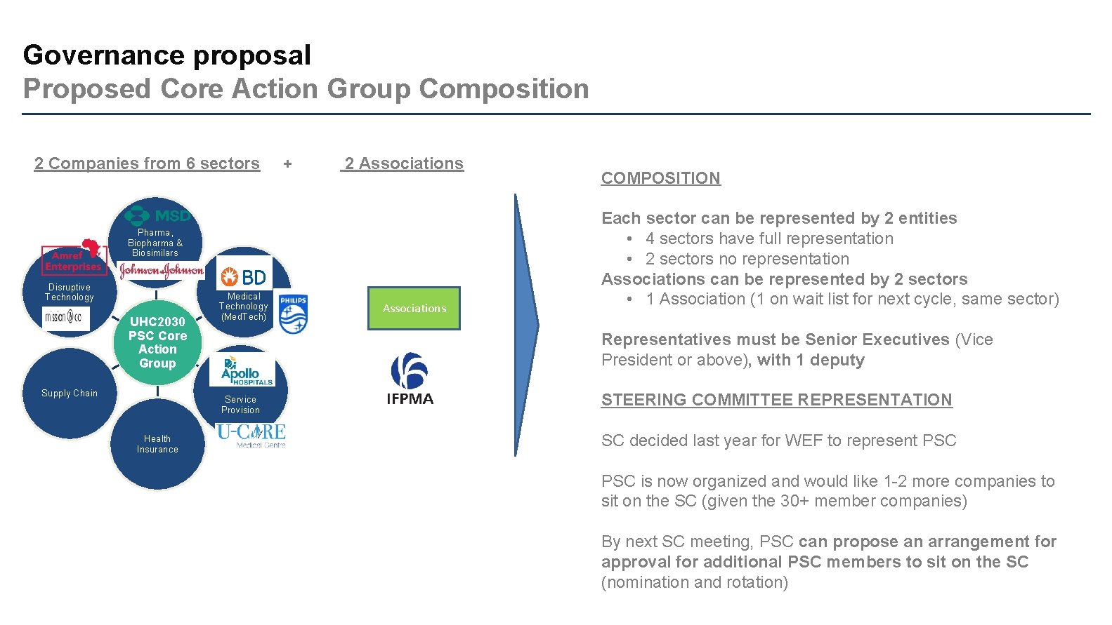 Governance proposal Proposed Core Action Group Composition 2 Companies from 6 sectors + 2
